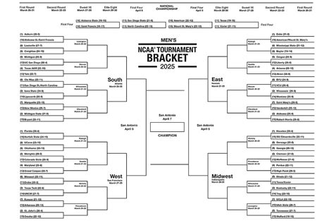 espn.com brackets|2025 Men's NCAA Tournament Bracket .